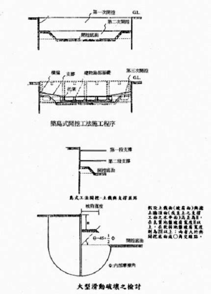 開挖安息角|建築工程基礎深開挖工法與施工